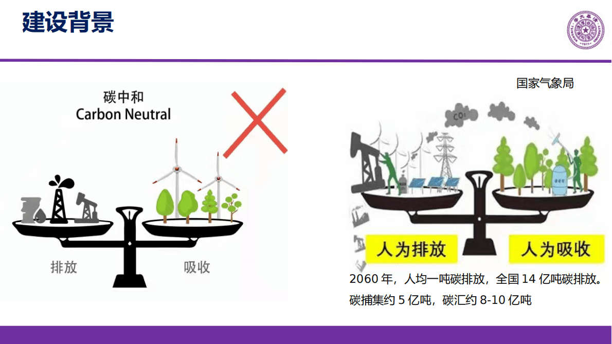 清华大学何继江：零碳乡村实验站与光伏赋能乡村振兴 第3页