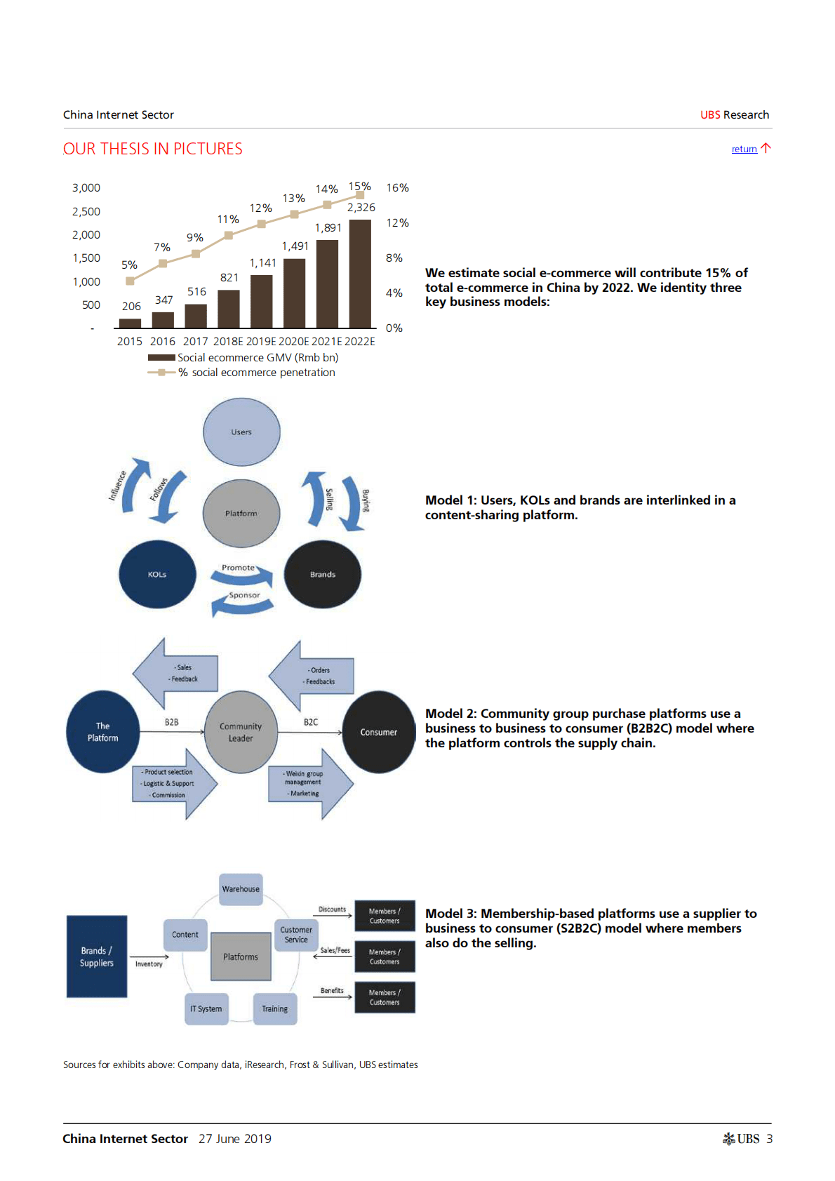 瑞银：中国电子商务碎片化报告 第3页