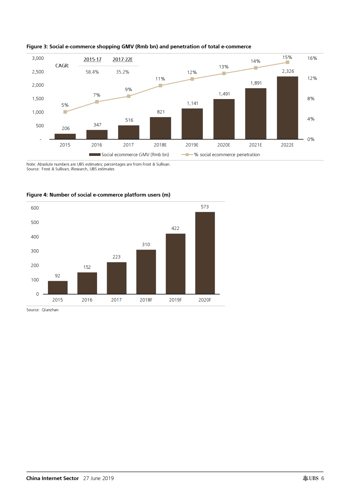 瑞银：中国电子商务碎片化报告 第6页