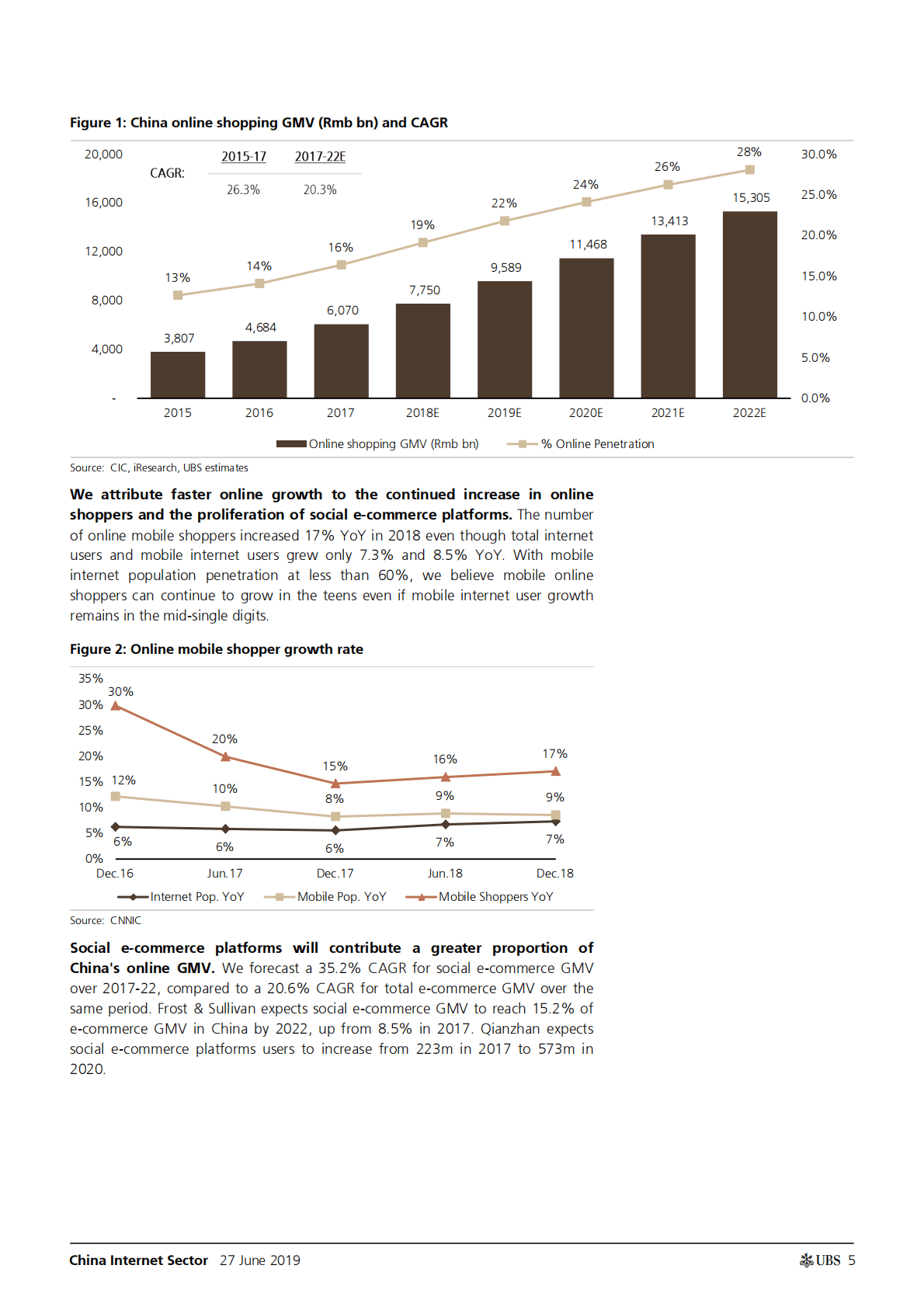 瑞银：中国电子商务碎片化报告 第5页