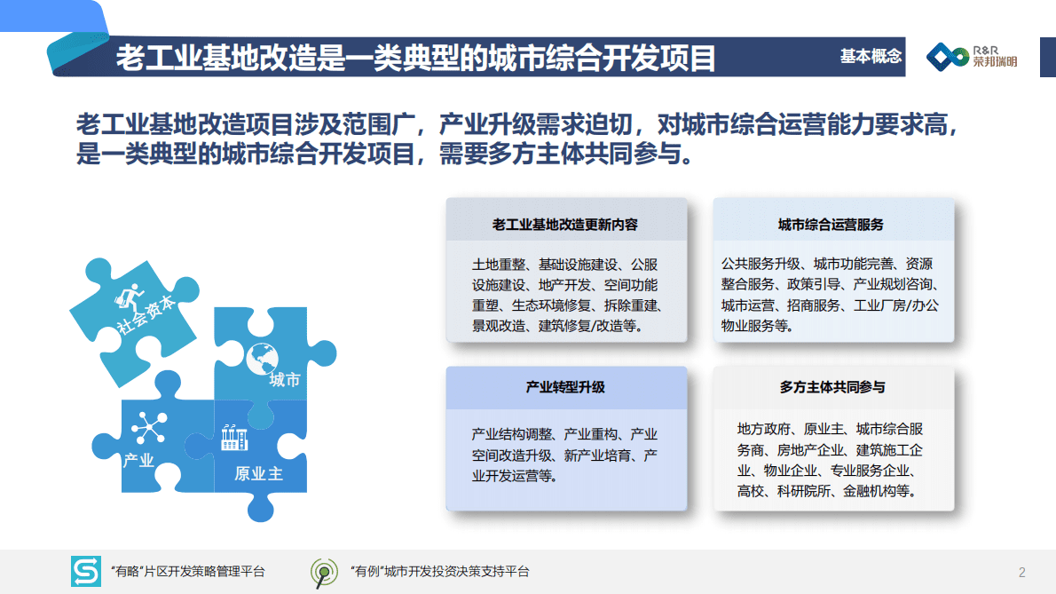 荣邦瑞明：面向未来的综合开发系列&mdash;&mdash;老工业基地改造 第3页