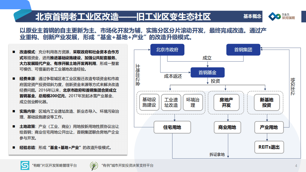 荣邦瑞明：面向未来的综合开发系列&mdash;&mdash;老工业基地改造 第5页