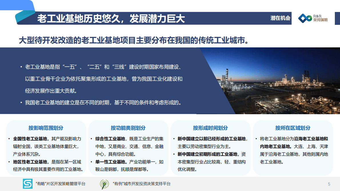 荣邦瑞明：面向未来的综合开发系列&mdash;&mdash;老工业基地改造 第6页