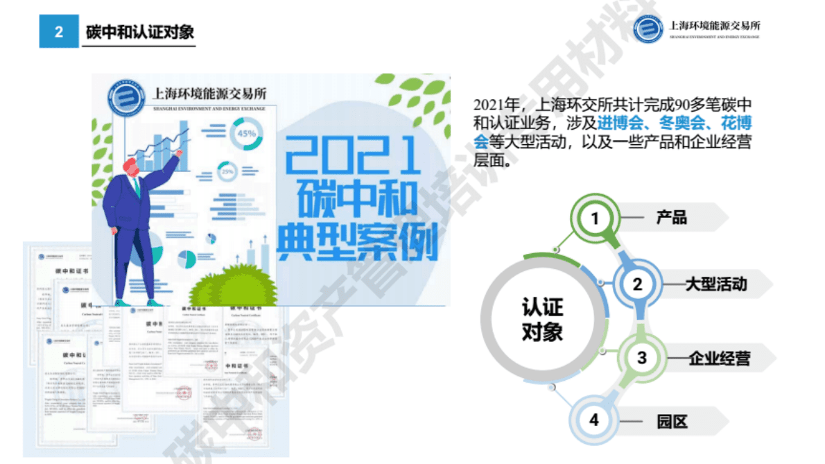 上海环能所：碳中和案例分享 第3页