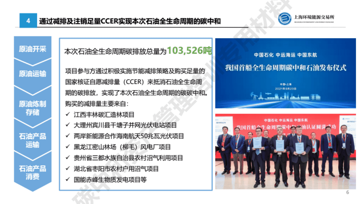 上海环能所：碳中和案例分享 第6页