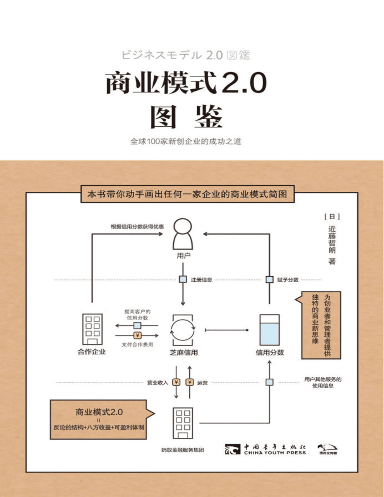 商业模式2.0图鉴：全球100家新创企业的成功之道，带你动手画出任何一家企业的商业模式简图 第1页