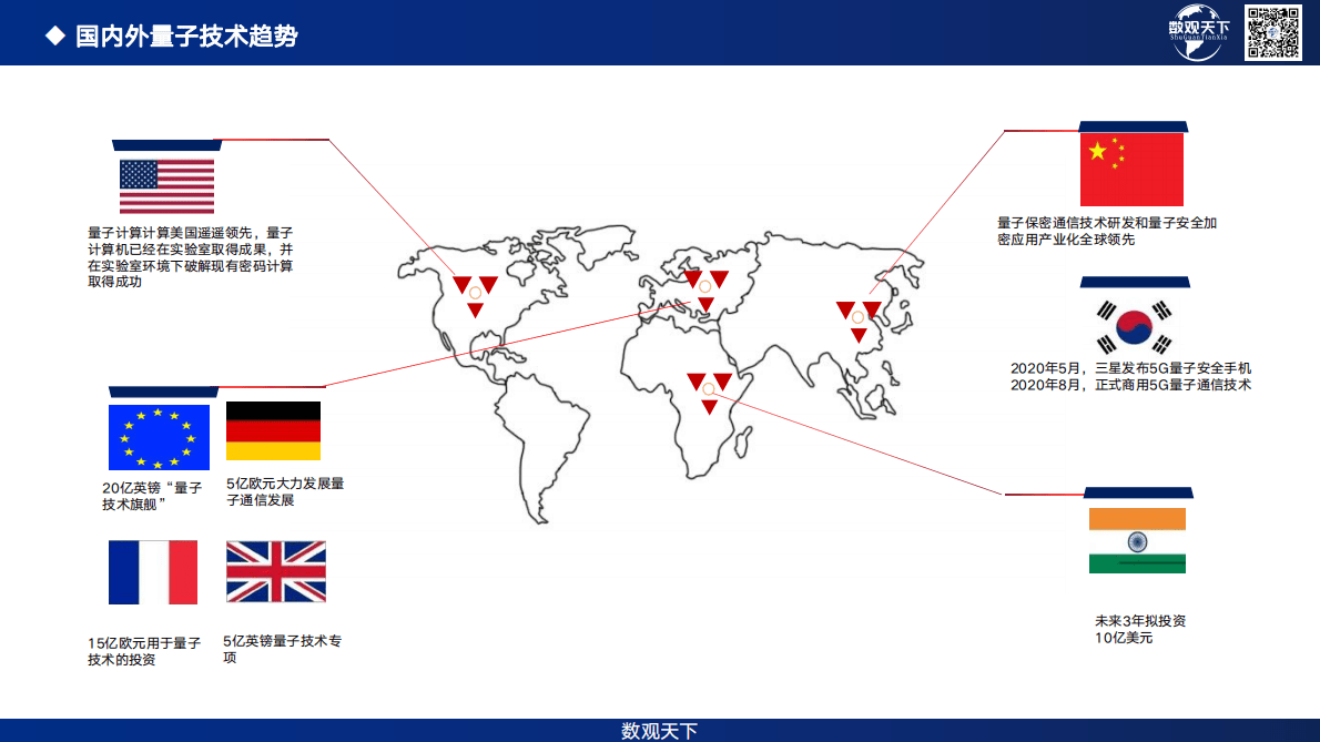 数观天下：量子+密码技术解读报告 第5页