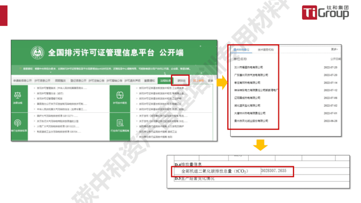 钛和集团：碳中和标准及碳盘查 第5页