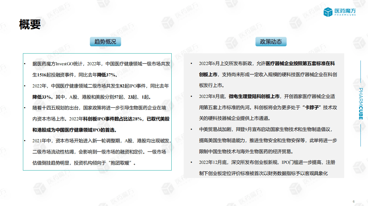 医药魔方：2022中国医疗健康投融资全景分析——十大热门赛道解读 第6页