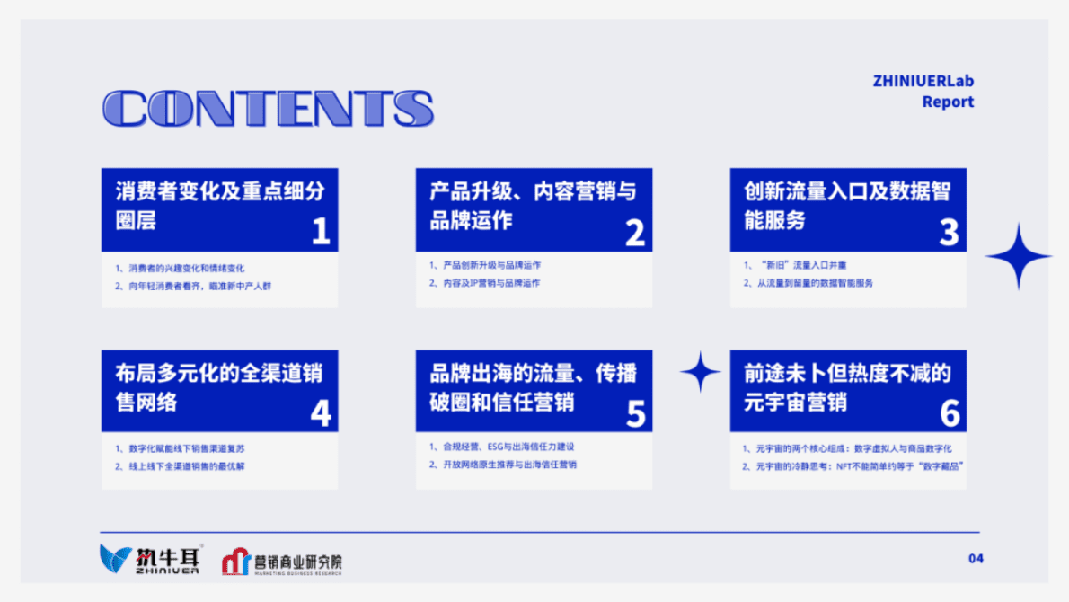 执牛耳：复盘&预判：2023品牌的营销机会点——数字营销行业年度洞察报告 第4页