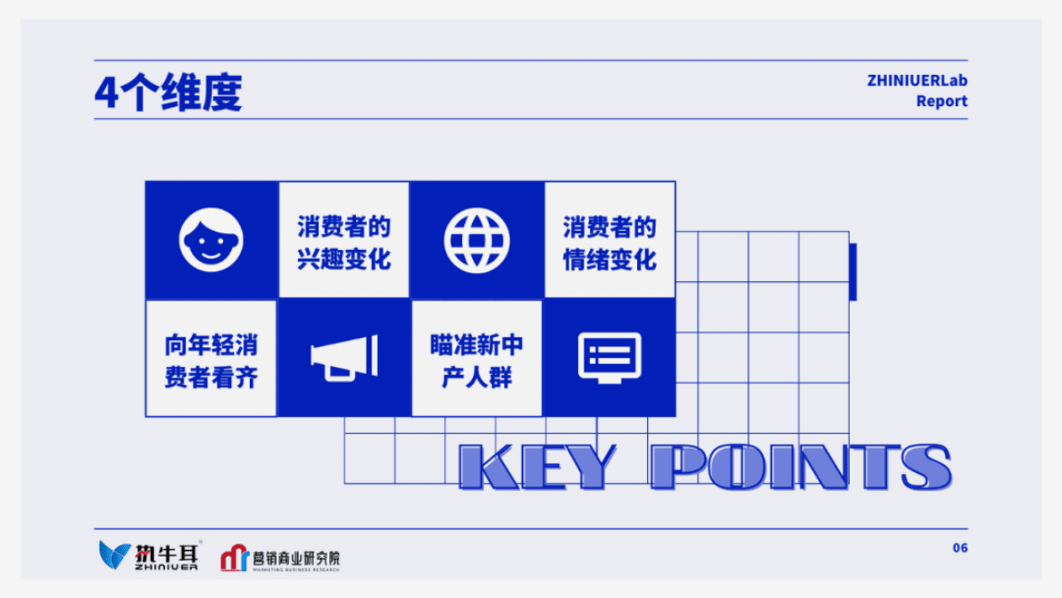 执牛耳：复盘&预判：2023品牌的营销机会点——数字营销行业年度洞察报告 第6页