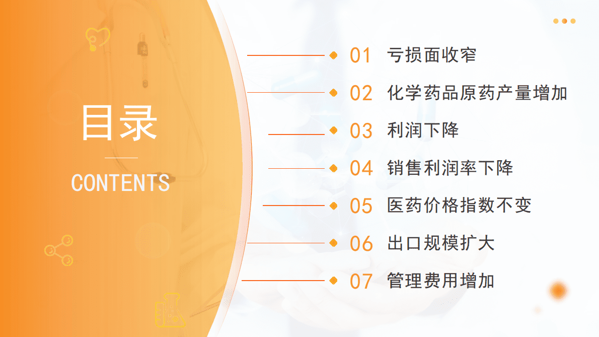 中商产业研究院：中国医药行业运行情况月度报告（2022年1-12月） 第3页
