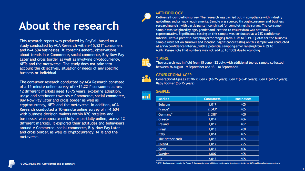 PayPal：2022年欧洲电子商务指数【英文版】 第2页