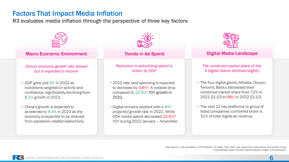 R3胜三：2023年中国媒体价格趋势预测【英文版】 第6页