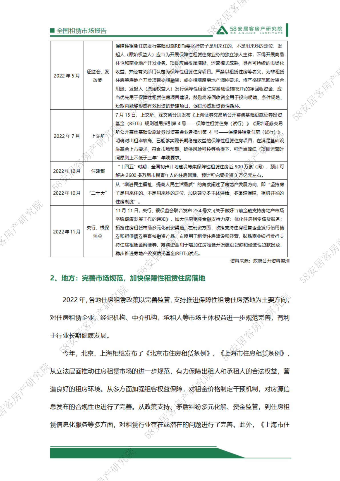 58安居客房产研究院：2022年全国租赁市场报告 第4页