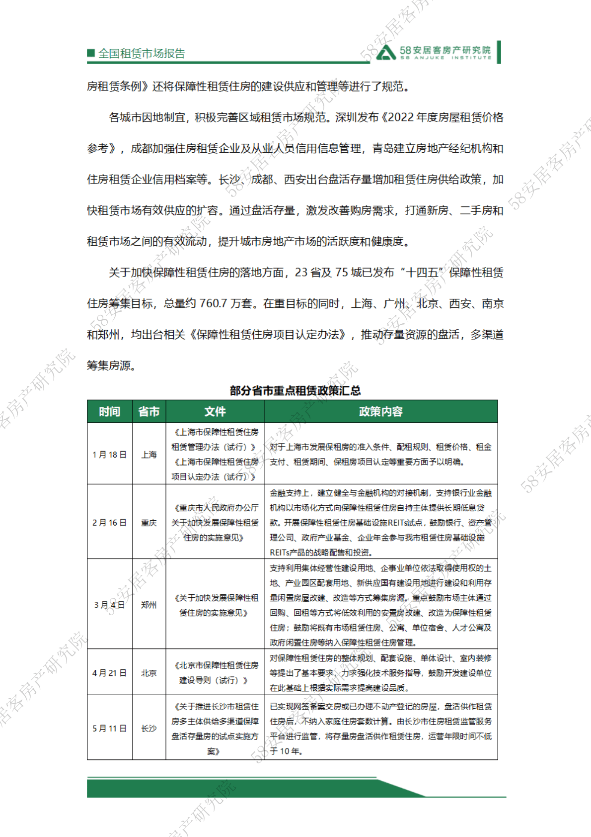 58安居客房产研究院：2022年全国租赁市场报告 第5页