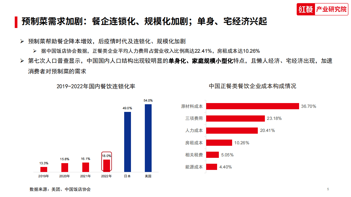 红餐：中国水产预制菜研究报告2023 第5页