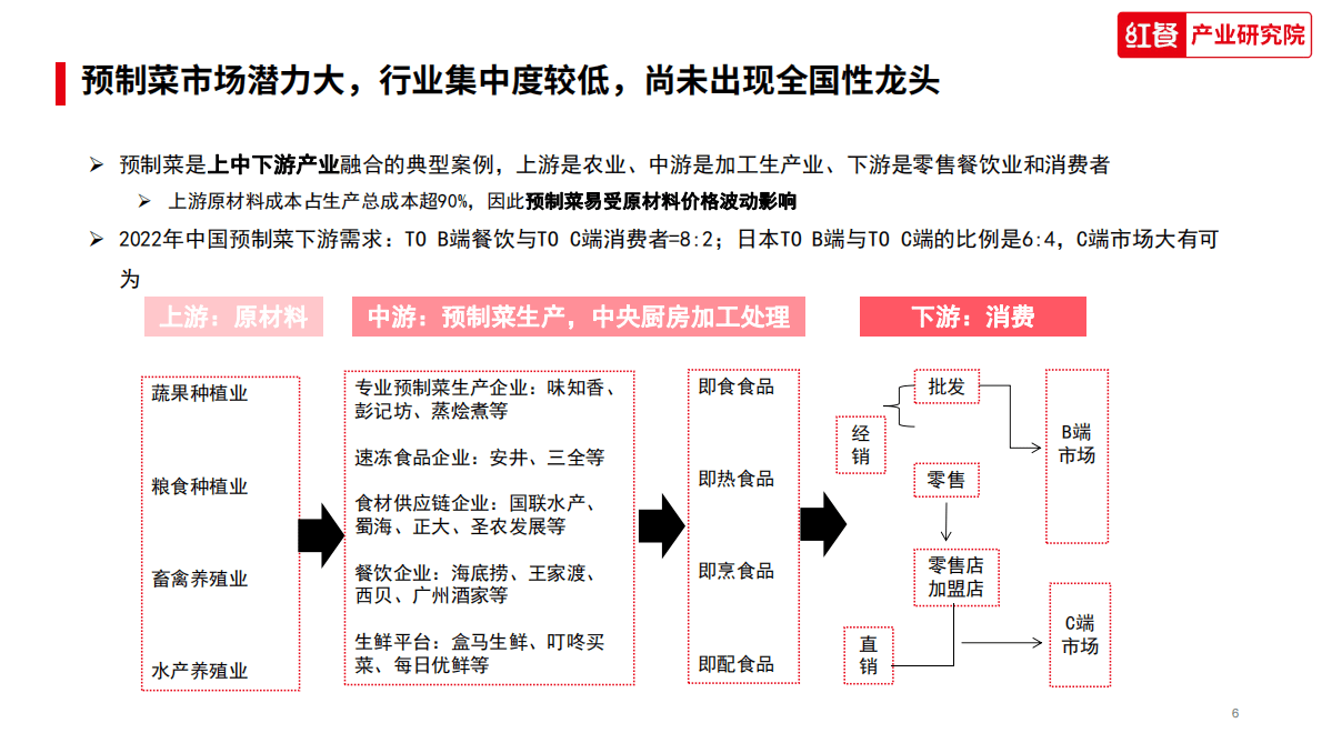 红餐：中国水产预制菜研究报告2023 第6页