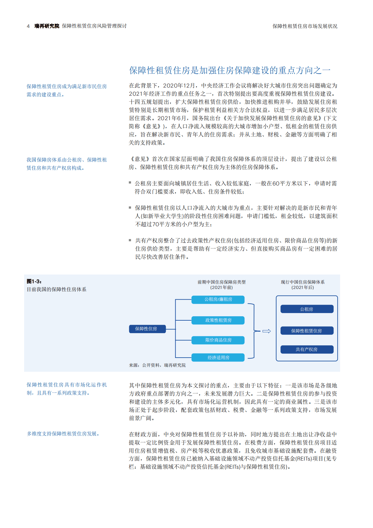瑞士再：保障性租赁住房风险管理探讨 第5页