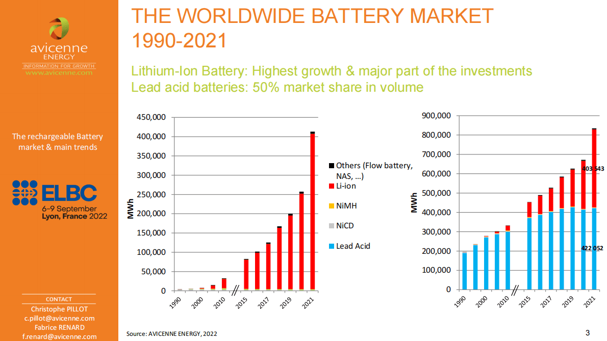 世界充电电池市场趋势2020-2030（英） 第3页