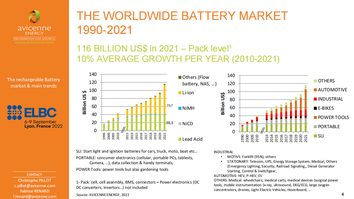 世界充电电池市场趋势2020-2030（英） 第4页