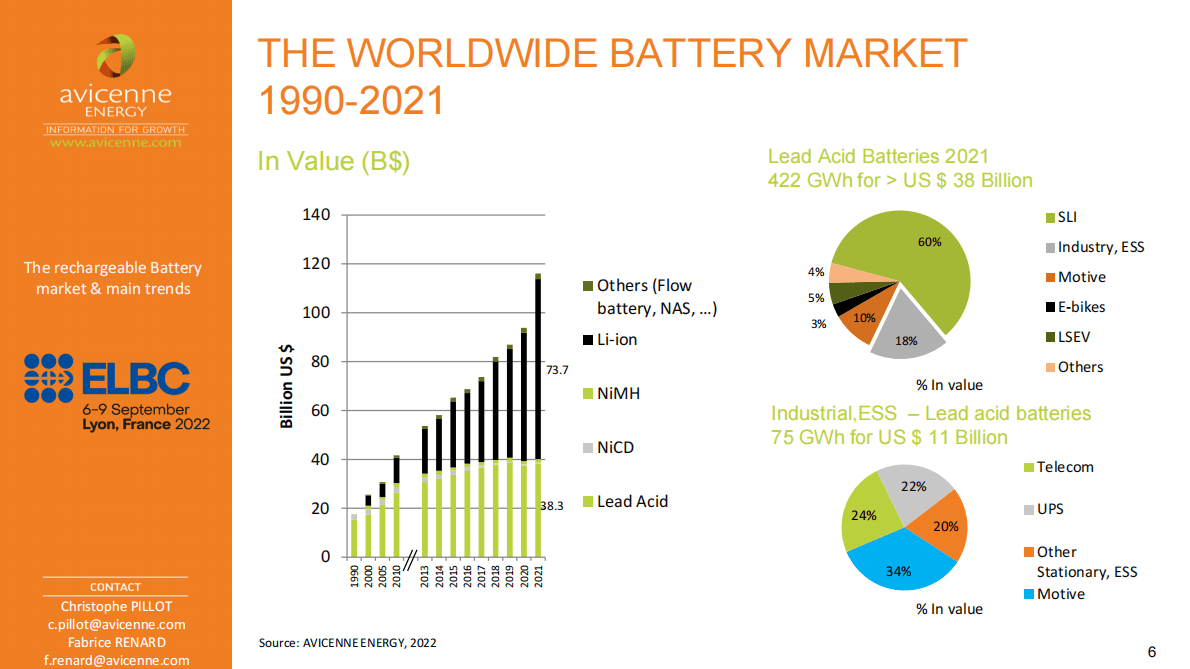 世界充电电池市场趋势2020-2030（英） 第6页