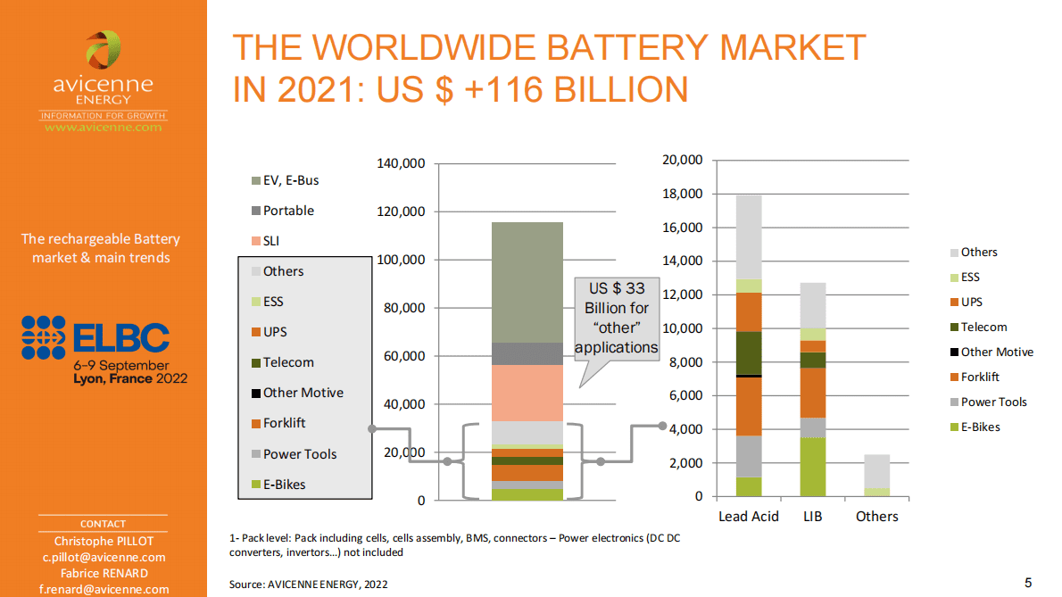 世界充电电池市场趋势2020-2030（英） 第5页