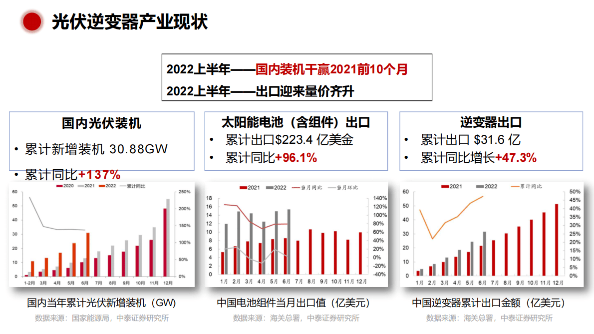 数字能源趋势下逆变器胶黏剂的现状及发展 第5页