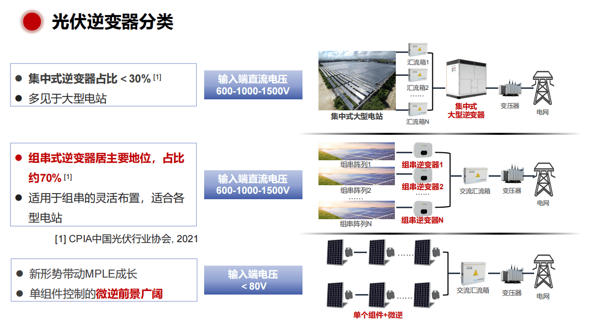数字能源趋势下逆变器胶黏剂的现状及发展 第6页
