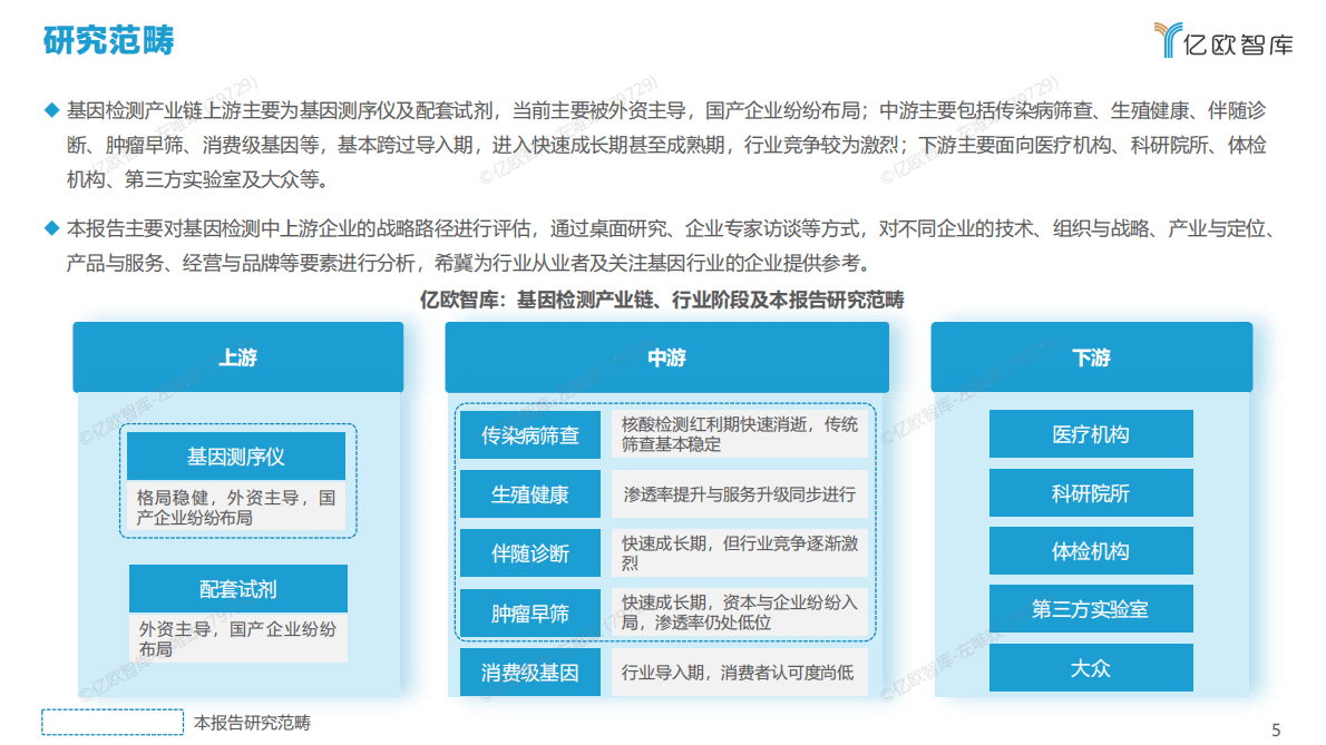 亿欧智库：2022年中国基因检测创新企业战略路径评估报告 第5页