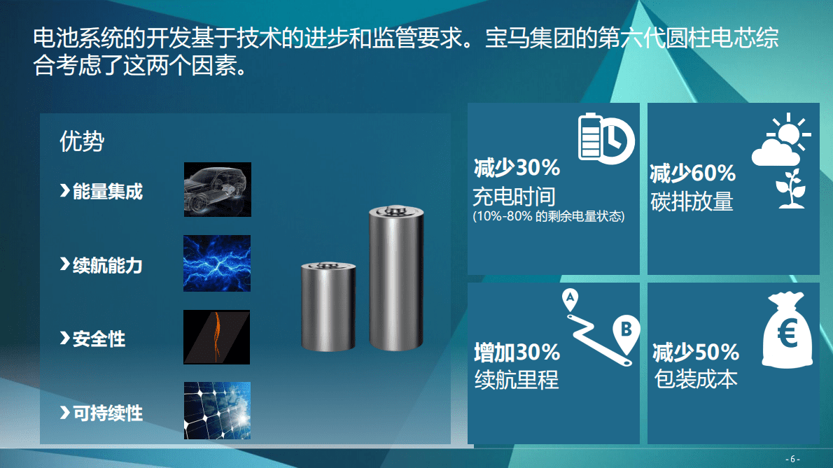 BMW：2022年宝马集团中国战略及业务分享（中文） 第6页