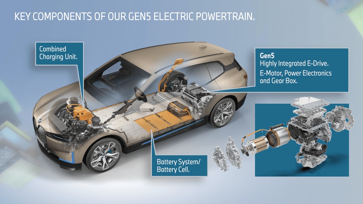 BMW：下一代电池技术（英） 第3页