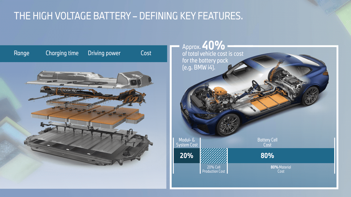 BMW：下一代电池技术（英） 第4页