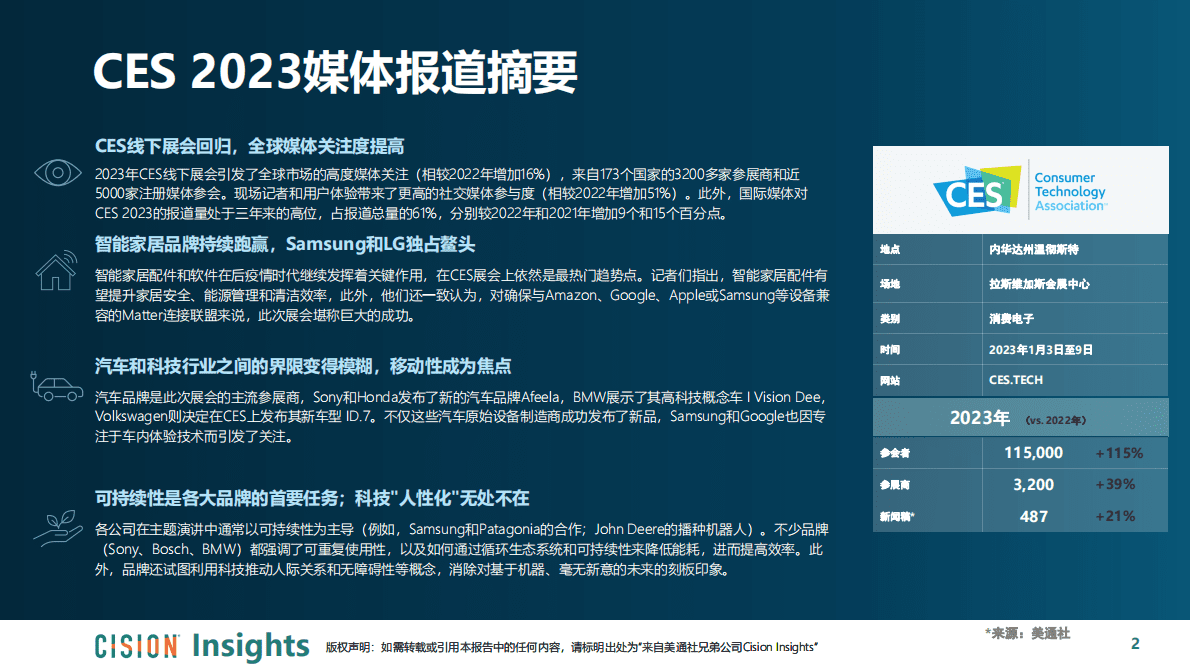 CISION：2023年国际消费电子展媒体报告 第2页