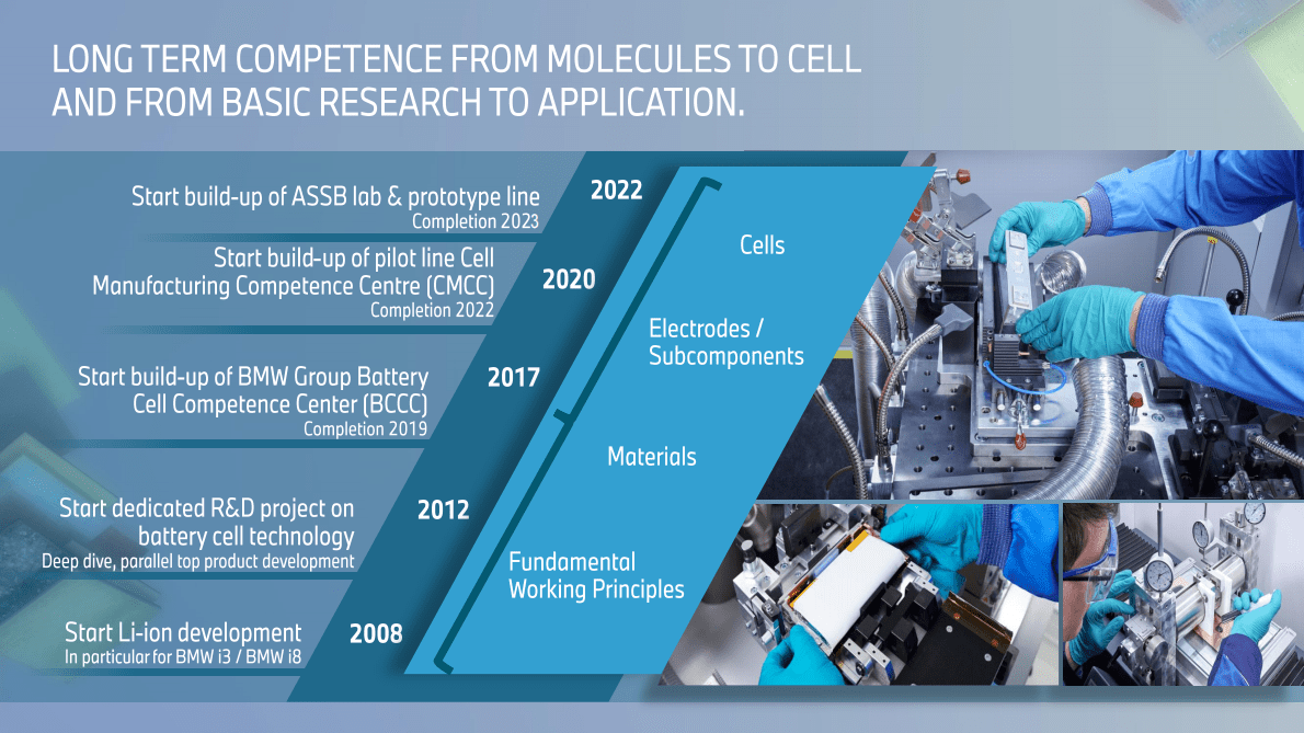 BMW：下一代电池技术（英） 第5页