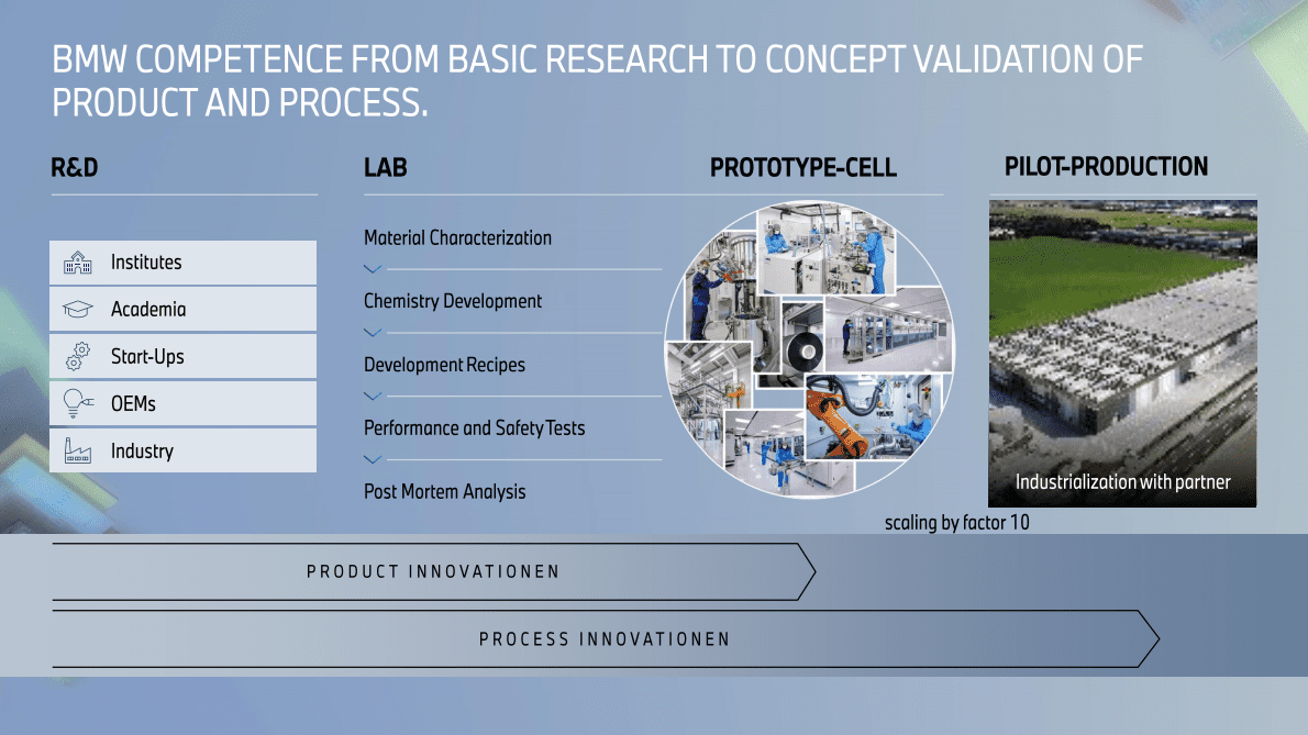 BMW：下一代电池技术（英） 第6页