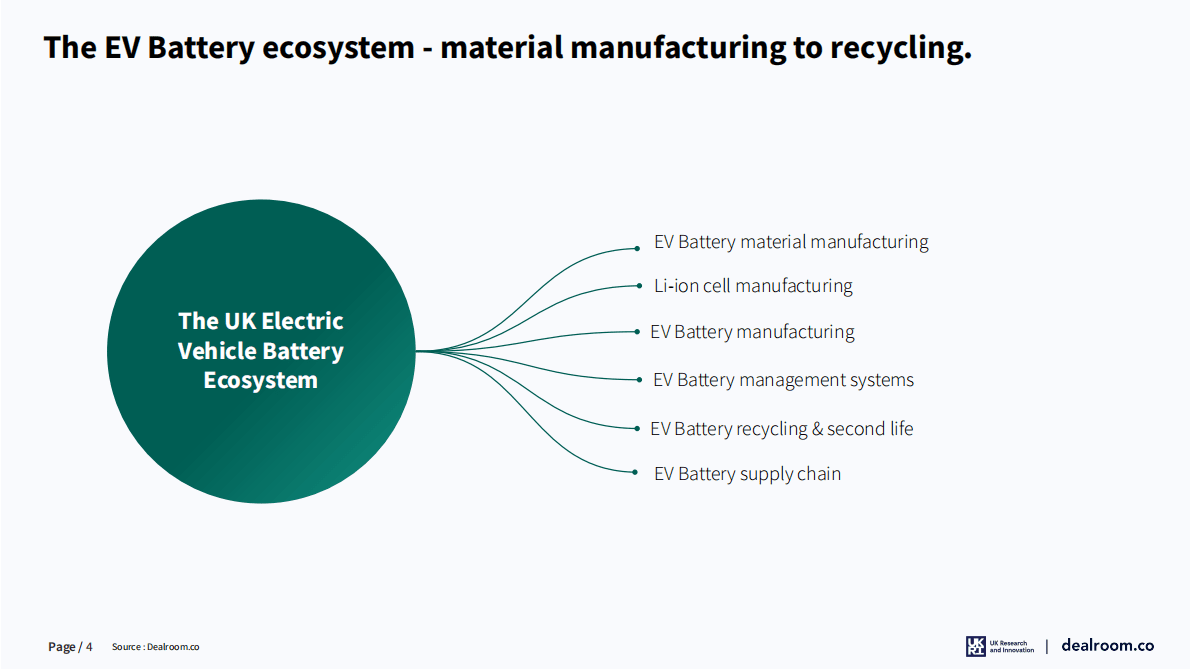 Dealroom：英国的电动汽车电池技术（英） 第4页