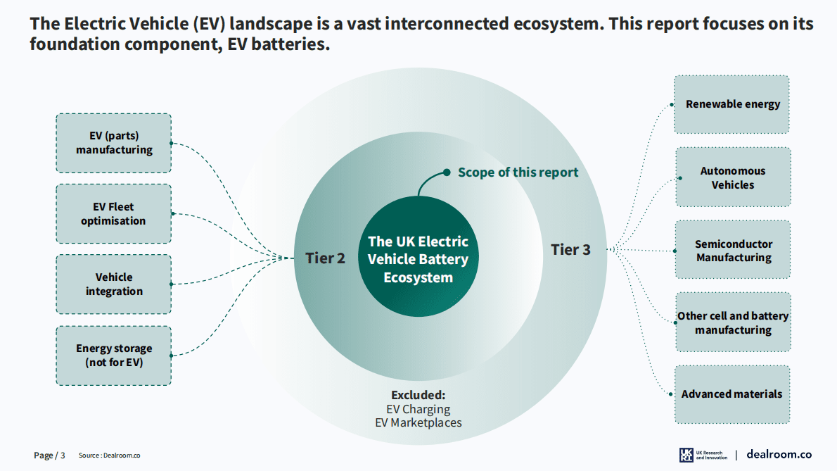 Dealroom：英国的电动汽车电池技术（英） 第3页