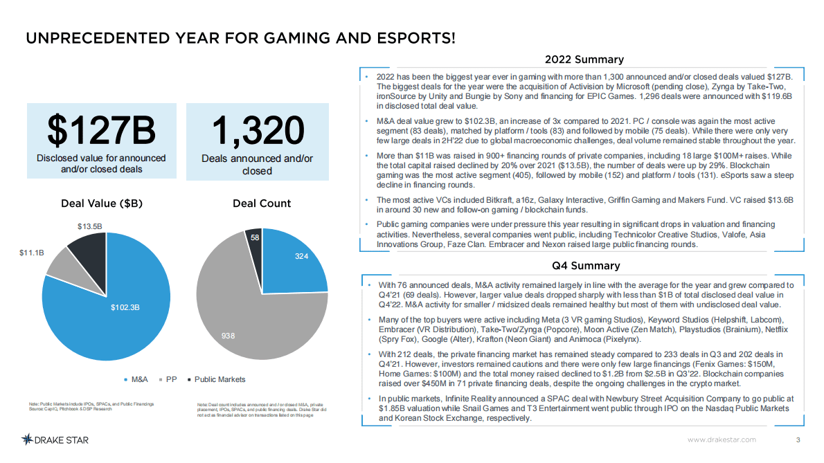 Drake Star：2022全球游戏行业报告（英） 第3页