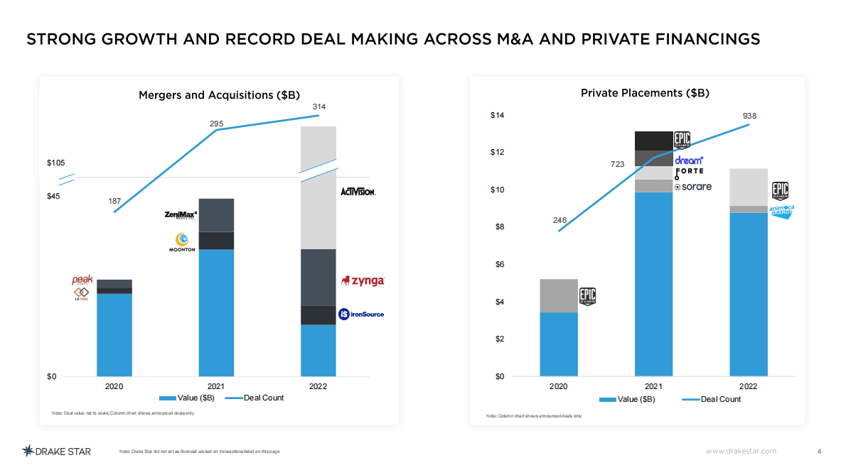 Drake Star：2022全球游戏行业报告（英） 第4页
