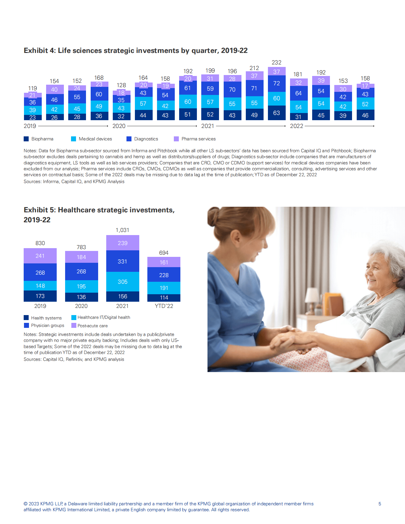 KPMG：2023年医疗保健和生命科学投资展望（英） 第5页