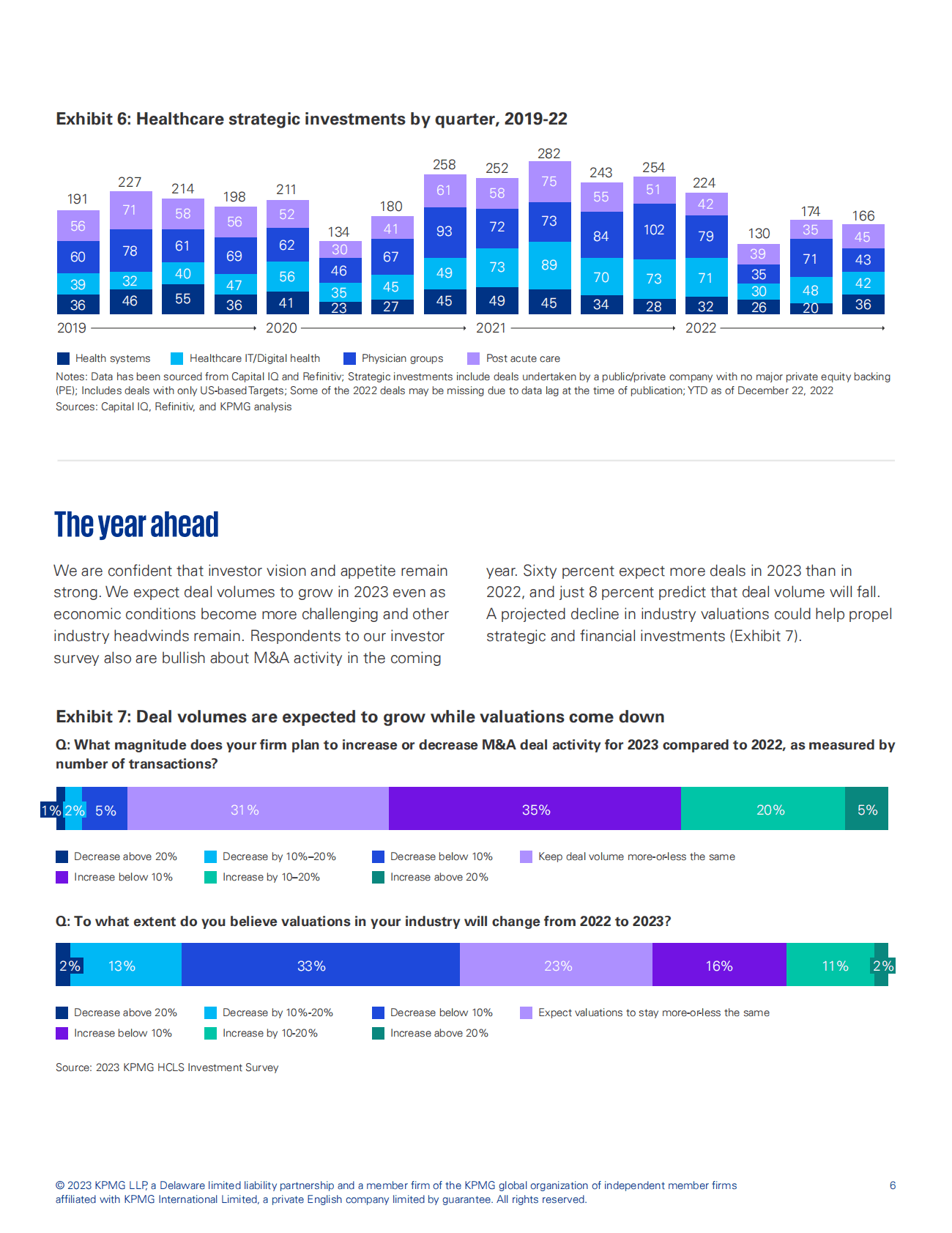 KPMG：2023年医疗保健和生命科学投资展望（英） 第6页
