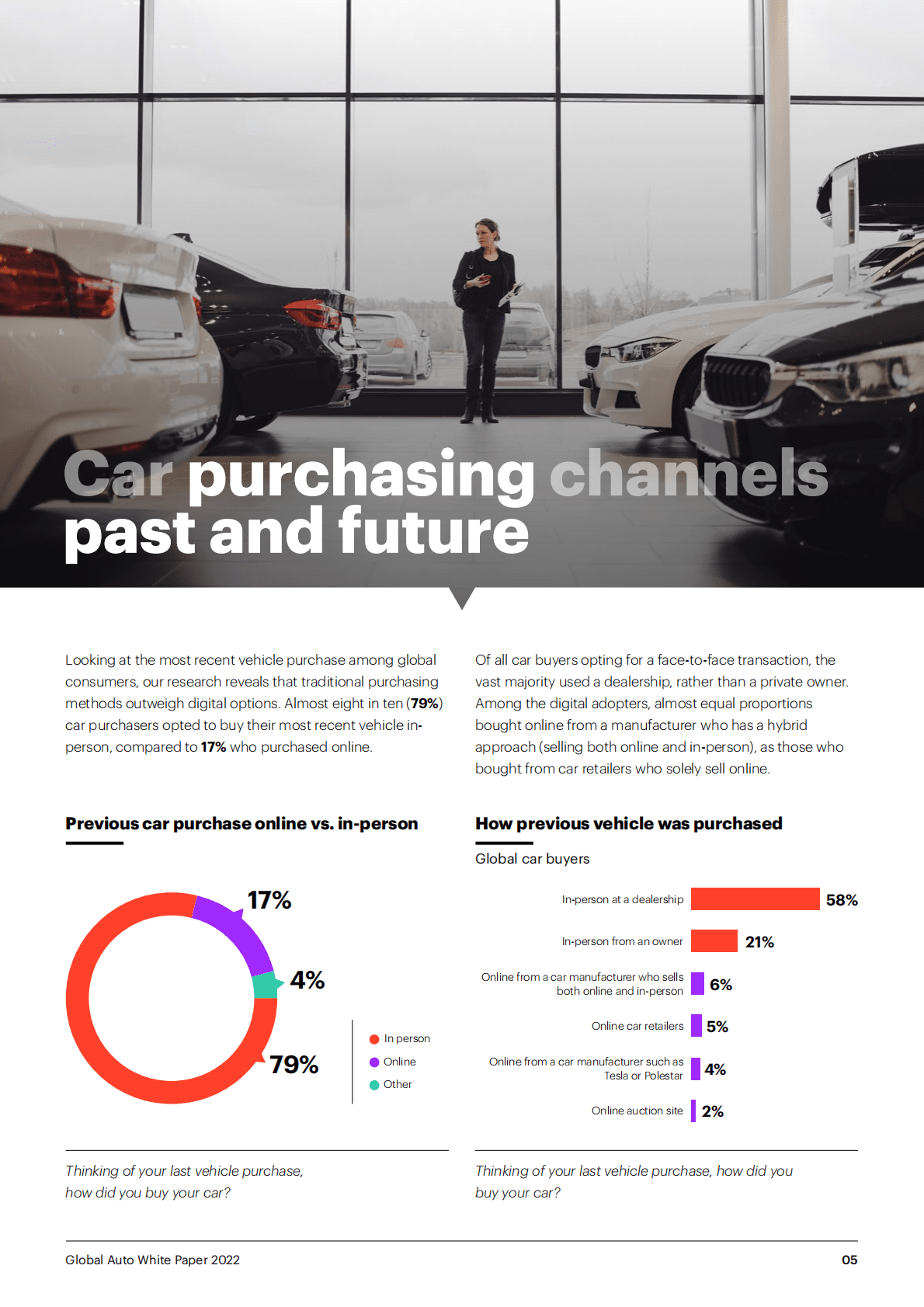 YouGov：2022年全球汽车行业白皮书——未来购车的未来道路（英） 第5页