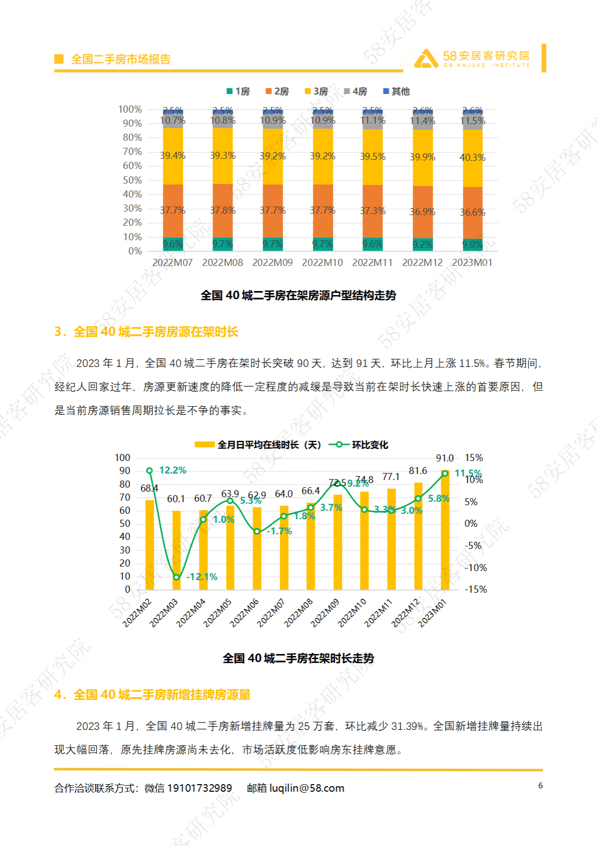 58安居客房产研究院：2023年1月全国二手房市场报告 第6页