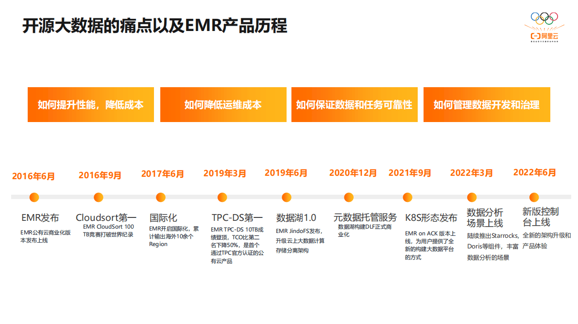阿里云：阿里云EMR 2.0：重新定义新一代开源大数据平台 第2页