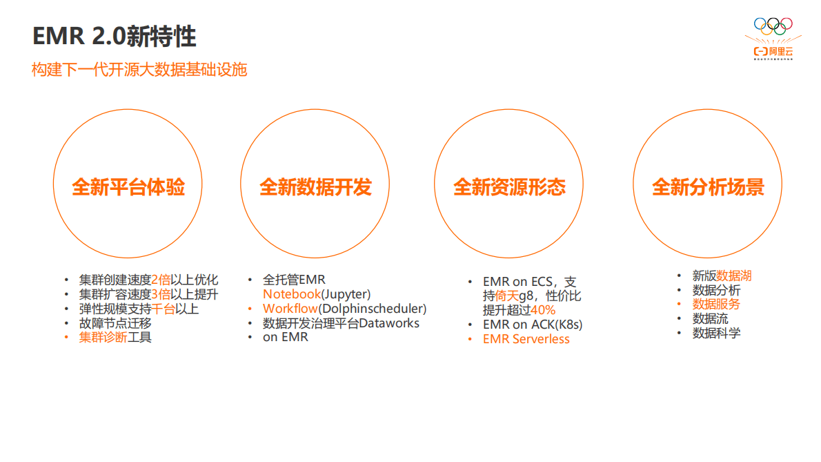 阿里云：阿里云EMR 2.0：重新定义新一代开源大数据平台 第3页