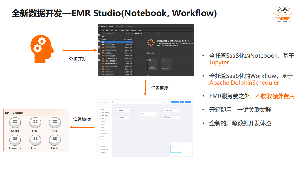 阿里云：阿里云EMR 2.0：重新定义新一代开源大数据平台 第6页
