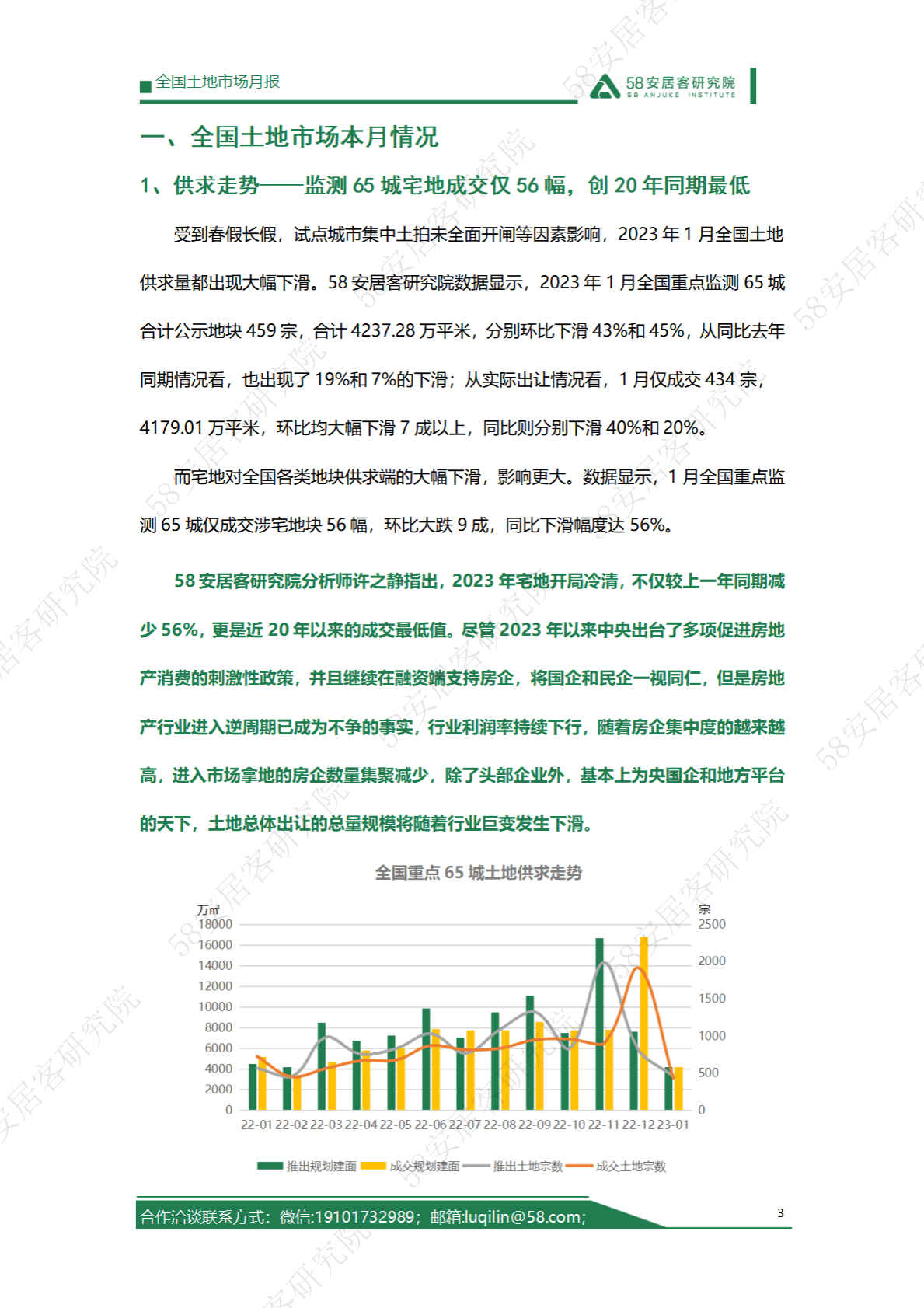 58安居客房产研究院：2023年1月全国土地市场报告 第3页
