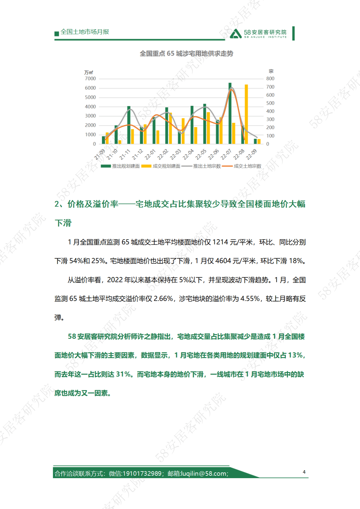 58安居客房产研究院：2023年1月全国土地市场报告 第4页