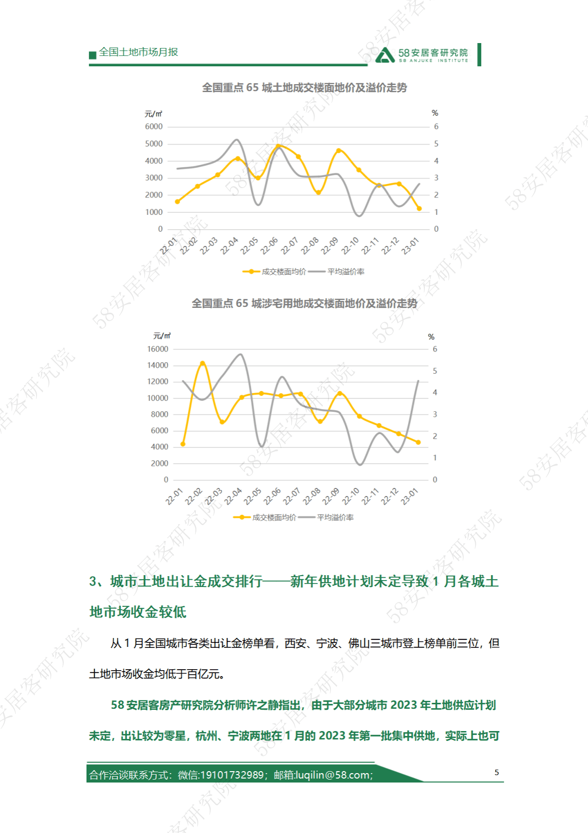 58安居客房产研究院：2023年1月全国土地市场报告 第5页